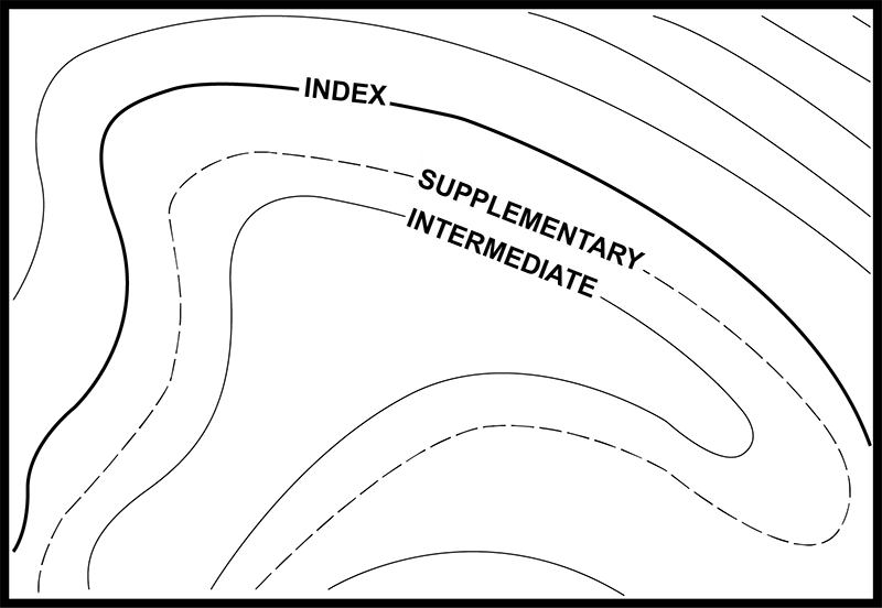supplementary